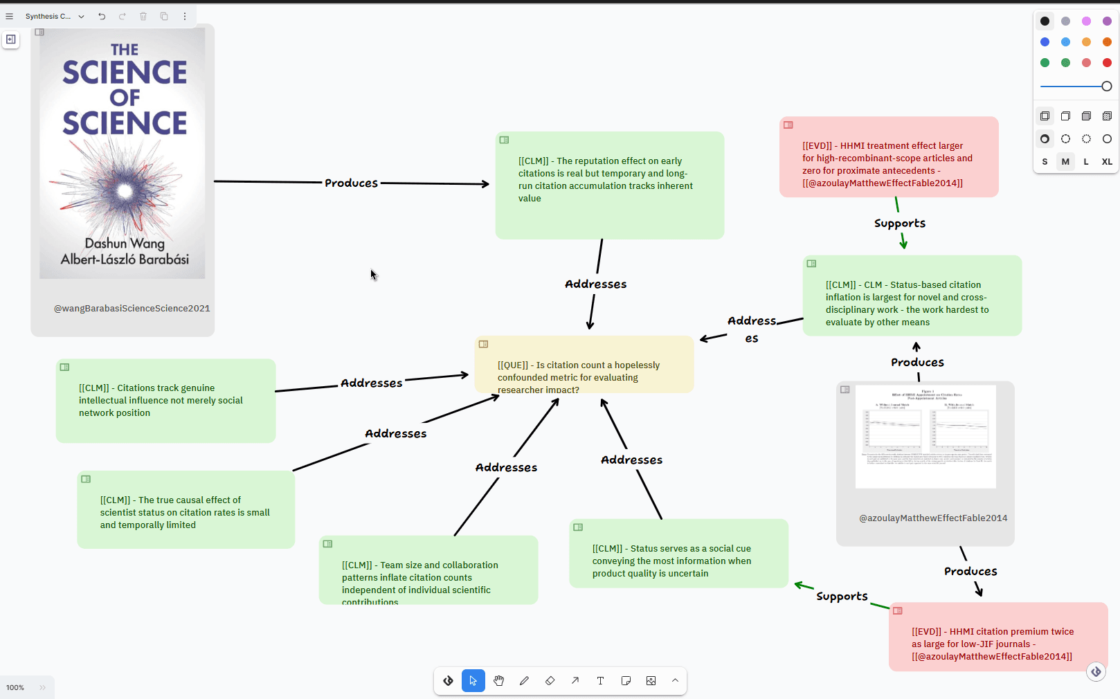 Literature synthesis on the discourse canvas